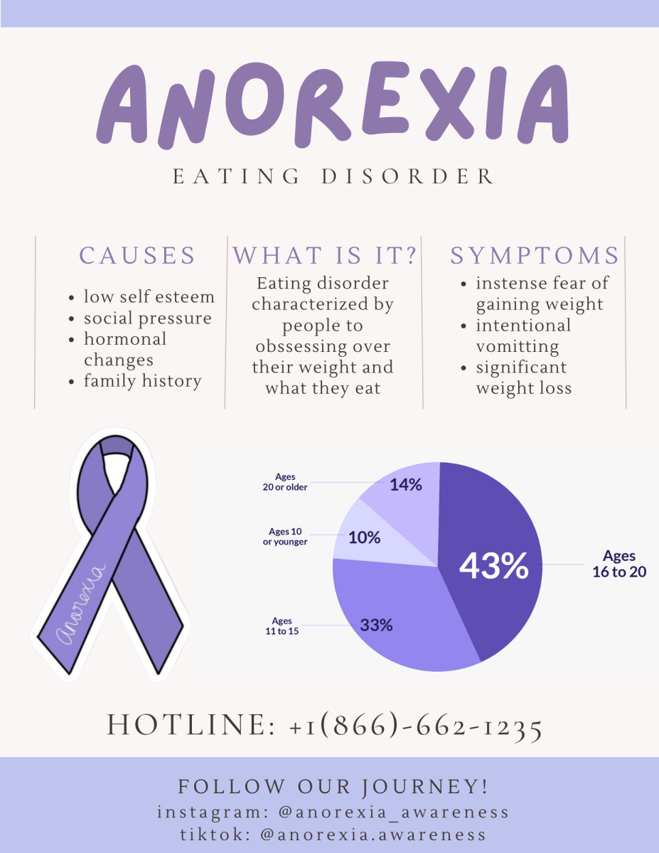 Anorexia