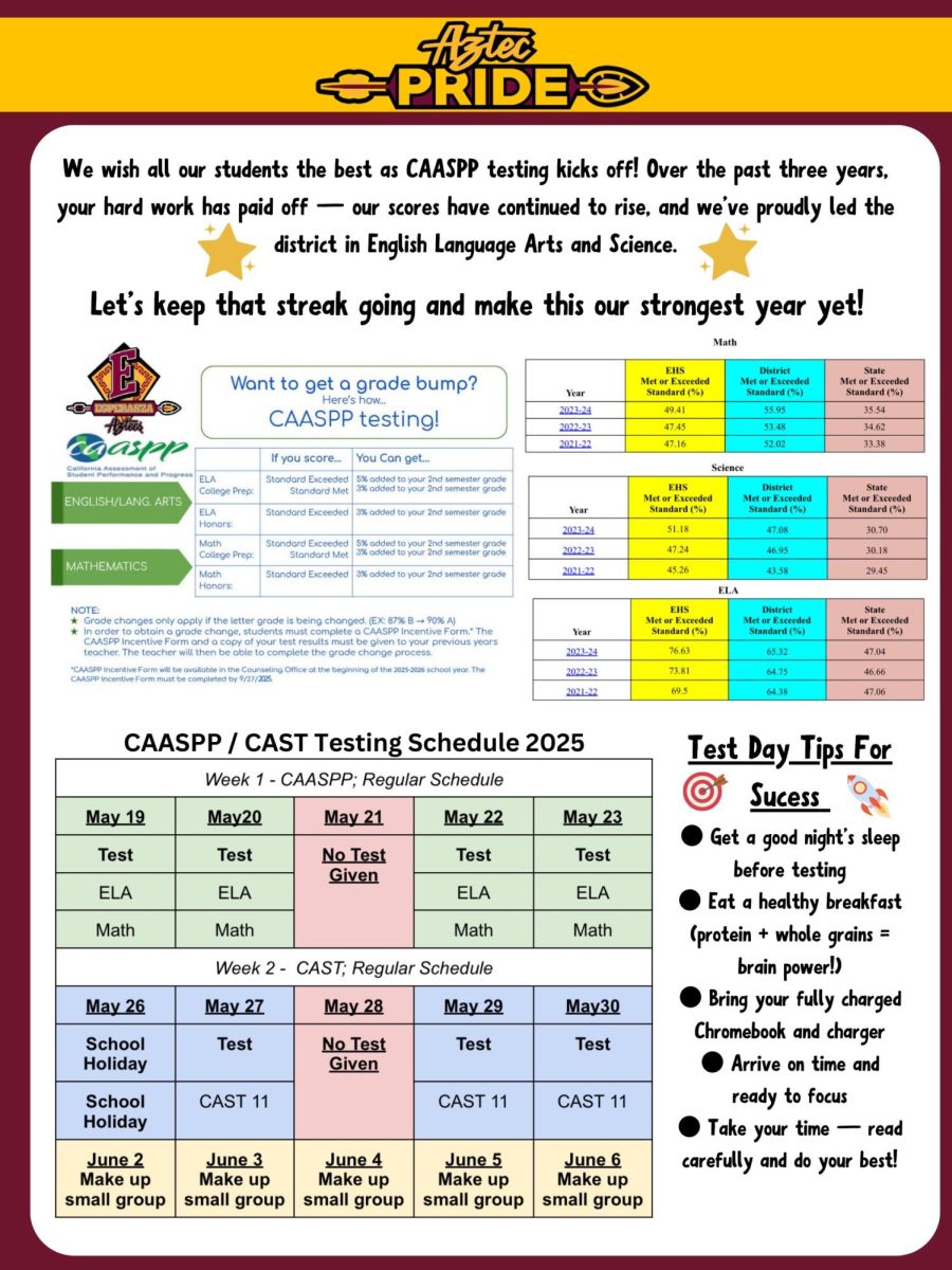 Good Luck on CASSPP Testing!