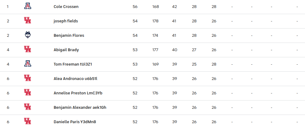 The Sweet 16 is here! Biggest Surprises and Updates of the School Bracket Competition.